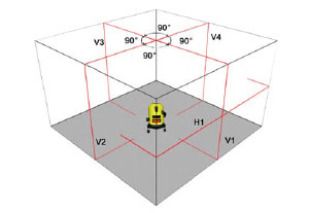 Varia projectielasers Geosales BV Beugen